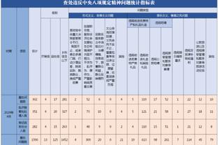 莱昂纳德近10战场均29.4分6.6板3.7助 命中率190俱乐部